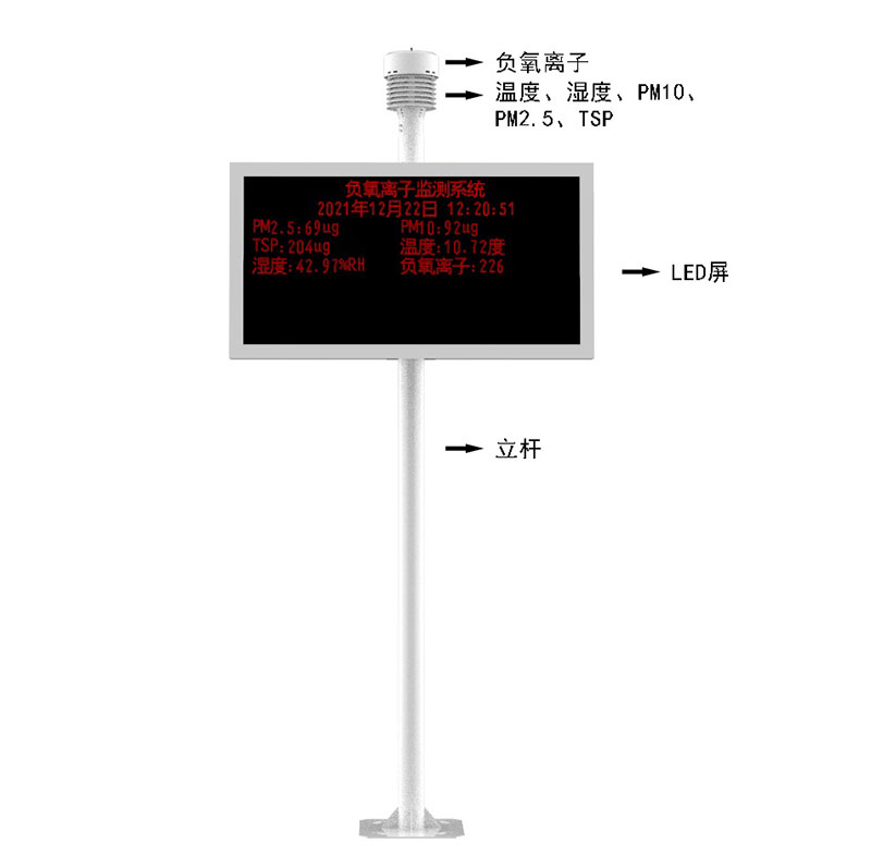 景區(qū)負離子監(jiān)測器產(chǎn)品結(jié)構(gòu)圖