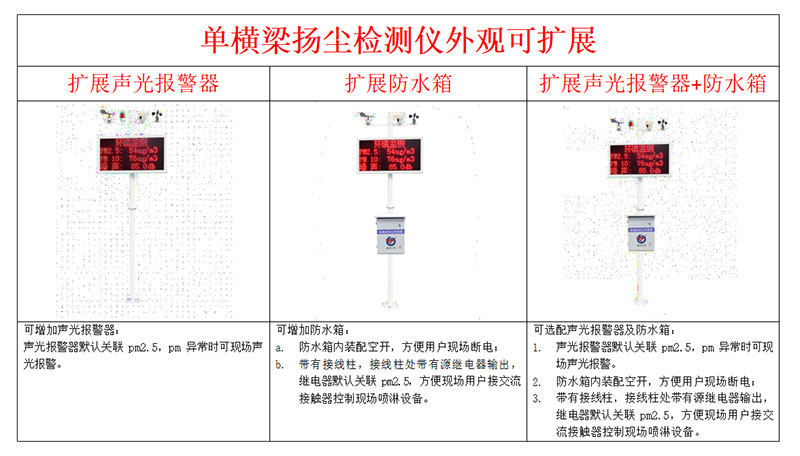 揚(yáng)塵監(jiān)測(cè)儀器安裝方式