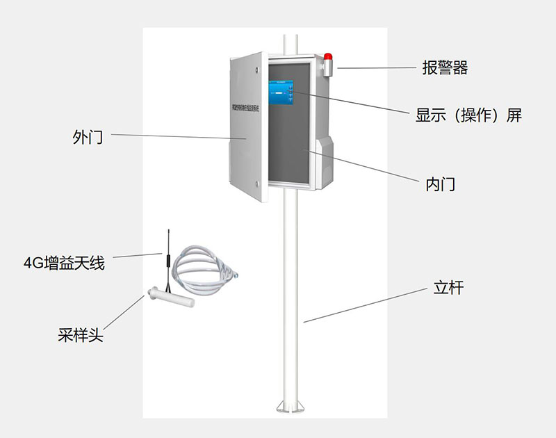 FID原理固定污染源VOCs監(jiān)測結構組成