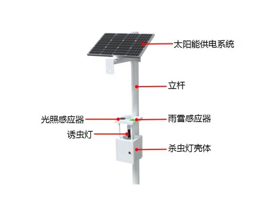 智能物聯(lián)網太陽能殺蟲燈產品結構圖