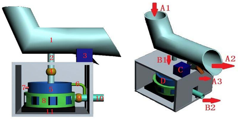 泥沙含量采集儀的3D結(jié)構(gòu)圖 泥沙含量工作示意圖