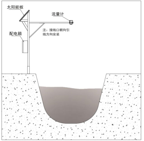 雷達流速儀產(chǎn)品安裝圖2