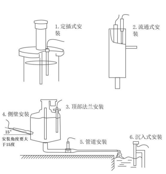 在線(xiàn)熒光法溶氧傳感器安裝